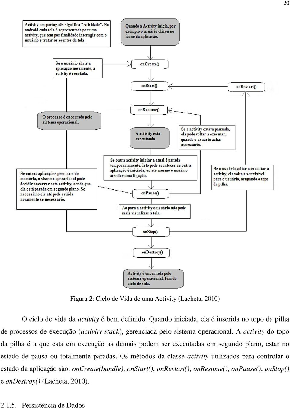 A activity do topo da pilha é a que esta em execução as demais podem ser executadas em segundo plano, estar no estado de pausa ou totalmente paradas.