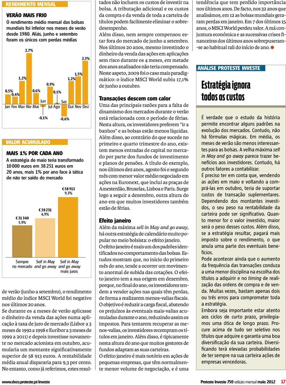 tática de não ter saído do mercado 31 340 5,9% 2,7% 1,2% 0,9% 0,5% 0,4% 0,6% 0,1% Jun Jan Fev Mar Abr Mai Sempre no mercado -0,1% 38 251 6,9% Sell in May and go away Set Jul Ago Out Nov Dez -0,6%