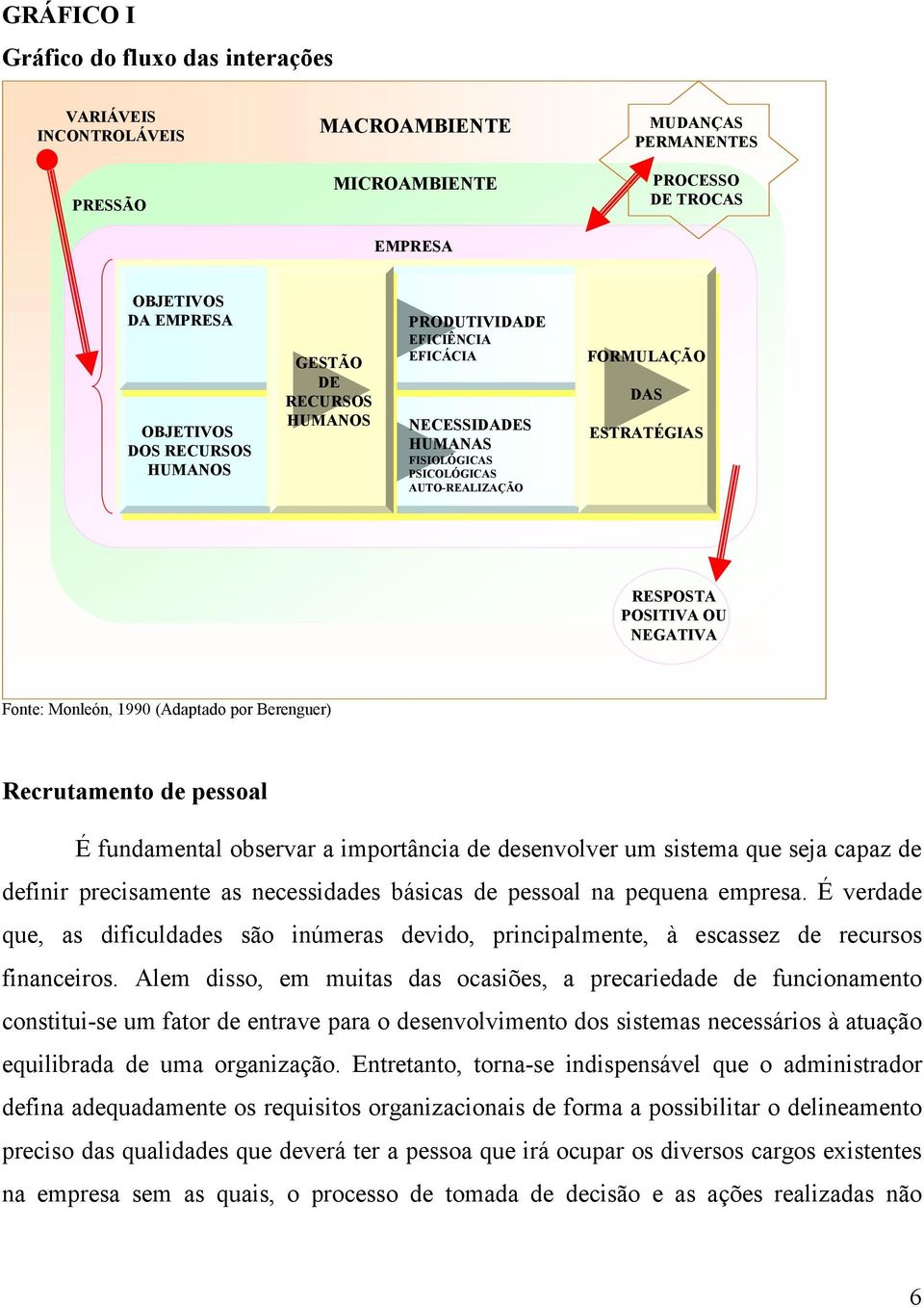 Monleón, 1990 (Adaptado por Berenguer) Recrutamento de pessoal É fundamental observar a importância de desenvolver um sistema que seja capaz de definir precisamente as necessidades básicas de pessoal