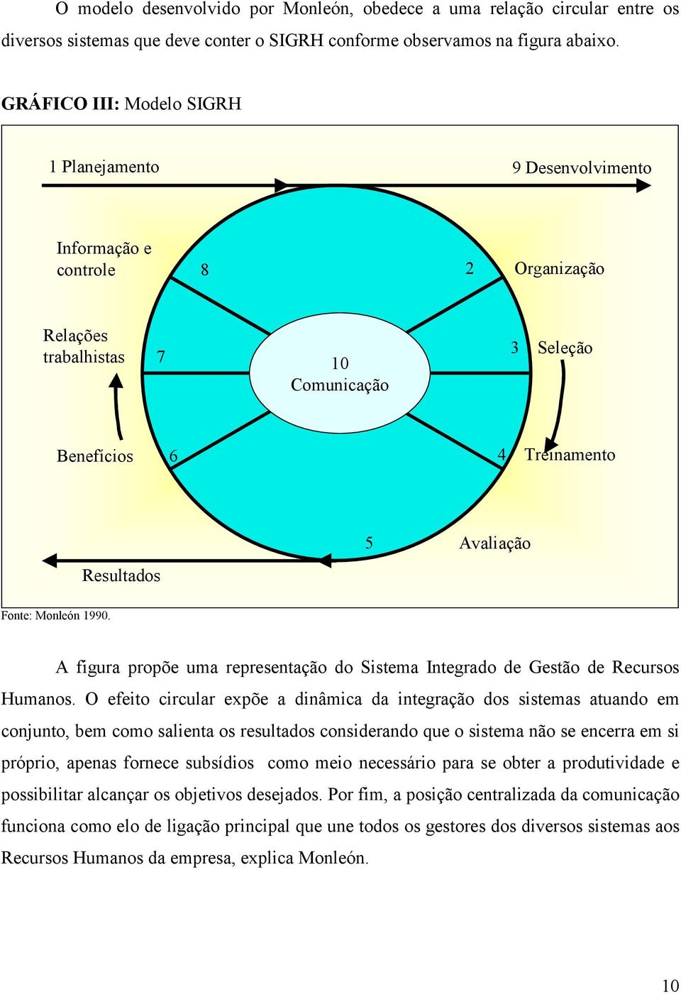 Fonte: Monleón 1990. A figura propõe uma representação do Sistema Integrado de Gestão de Recursos Humanos.