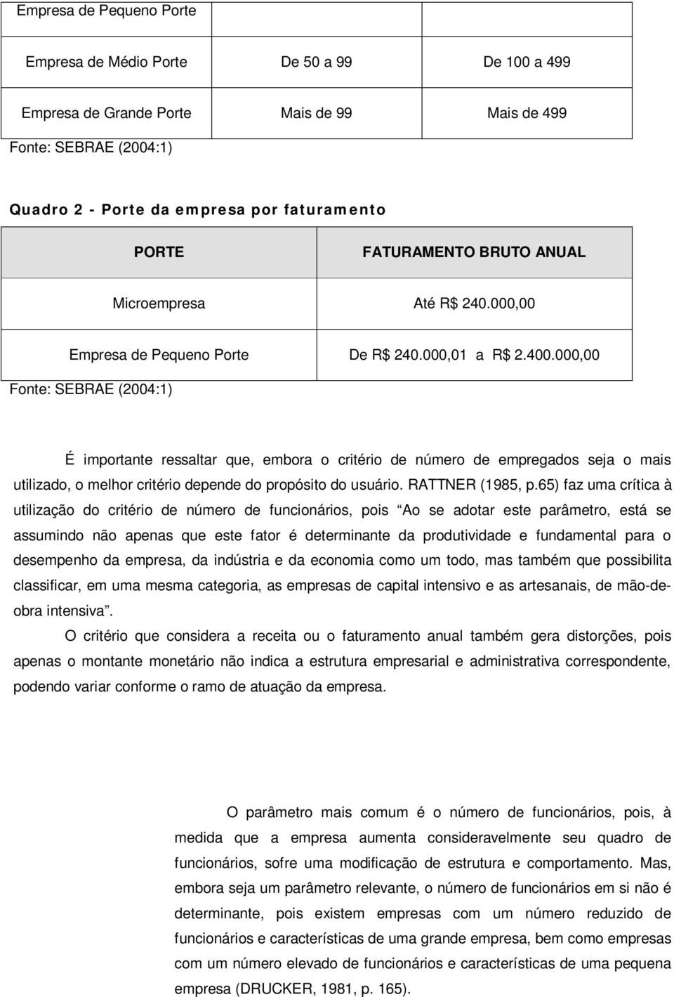 000,00 Fonte: SEBRAE (2004:1) É importante ressaltar que, embora o critério de número de empregados seja o mais utilizado, o melhor critério depende do propósito do usuário. RATTNER (1985, p.