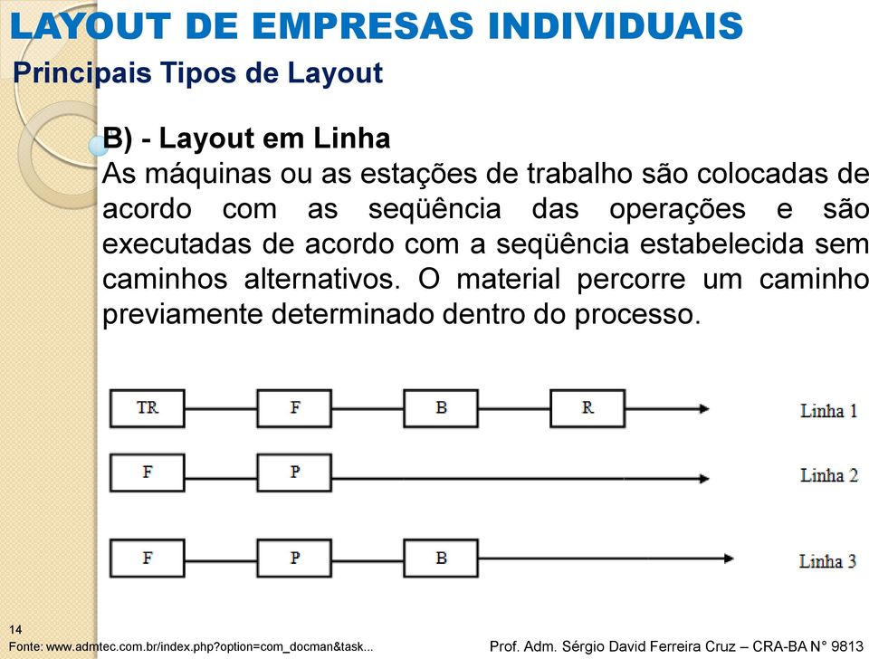 executadas de acordo com a seqüência estabelecida sem caminhos alternativos.