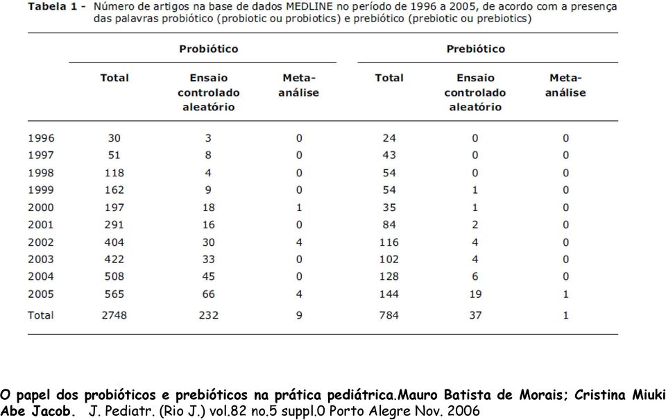 mauro Batista de Morais; Cristina Miuki Abe