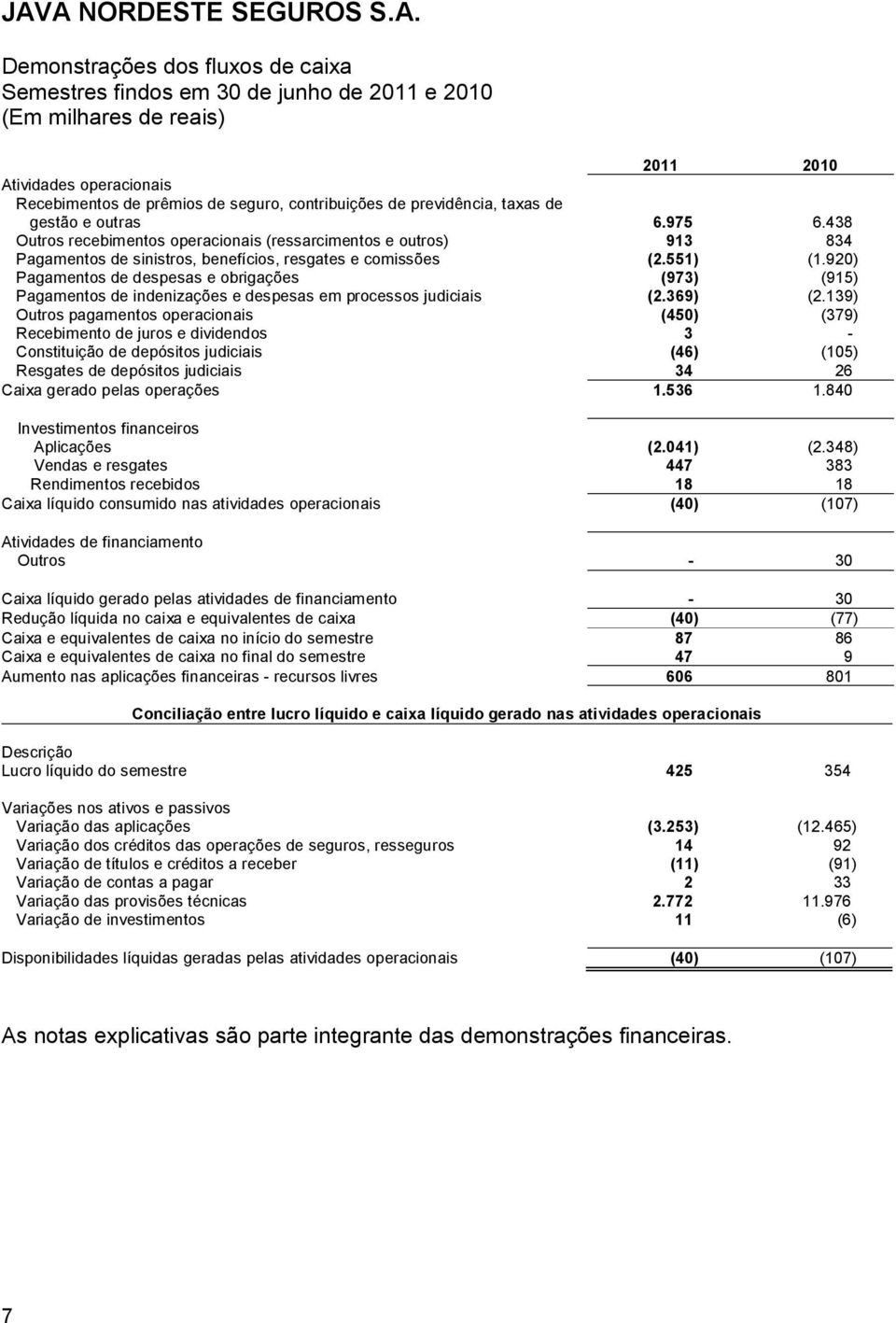 920) Pagamentos de despesas e obrigações (973) (915) Pagamentos de indenizações e despesas em processos judiciais (2.369) (2.