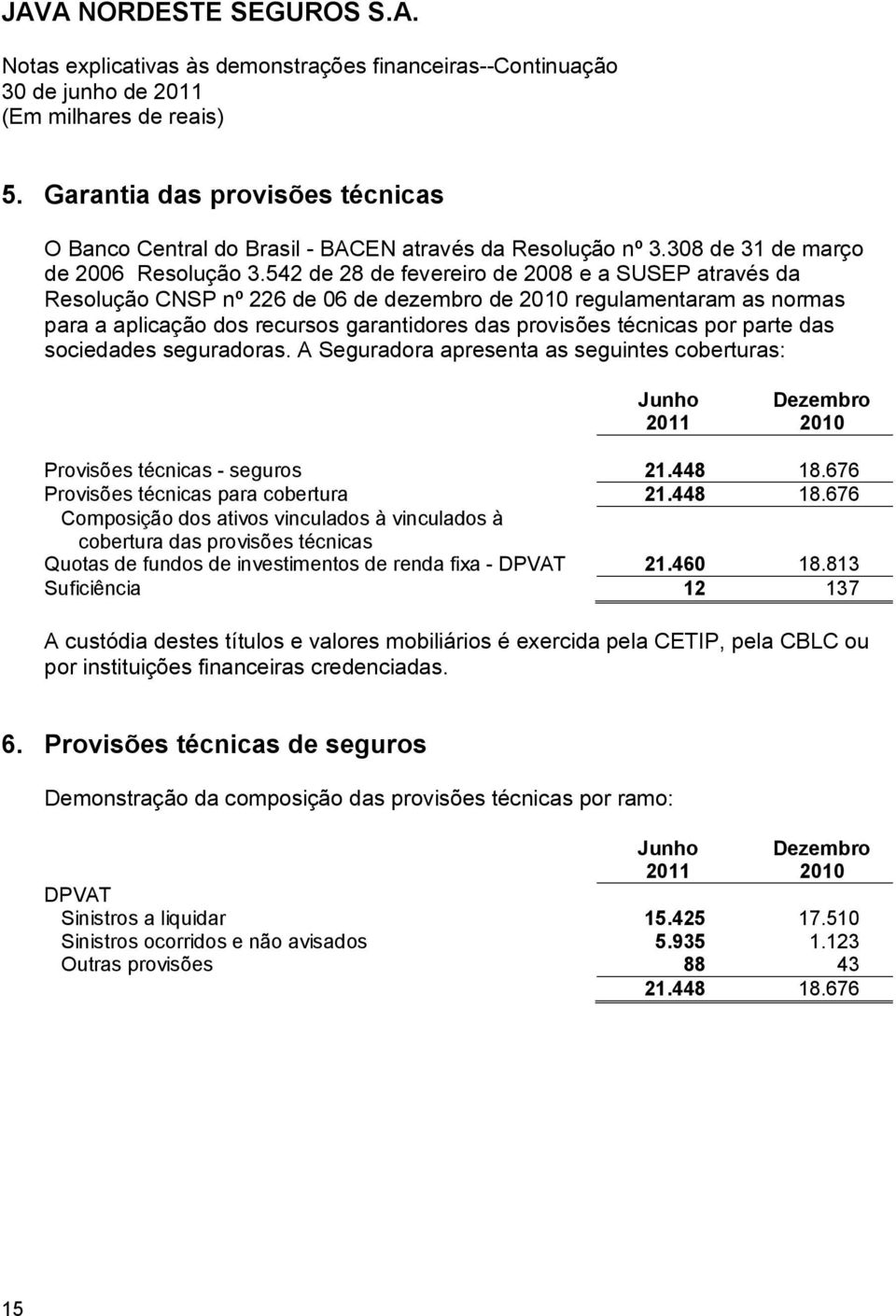 parte das sociedades seguradoras. A Seguradora apresenta as seguintes coberturas: Junho 2011 Dezembro 2010 Provisões técnicas - seguros 21.448 18.