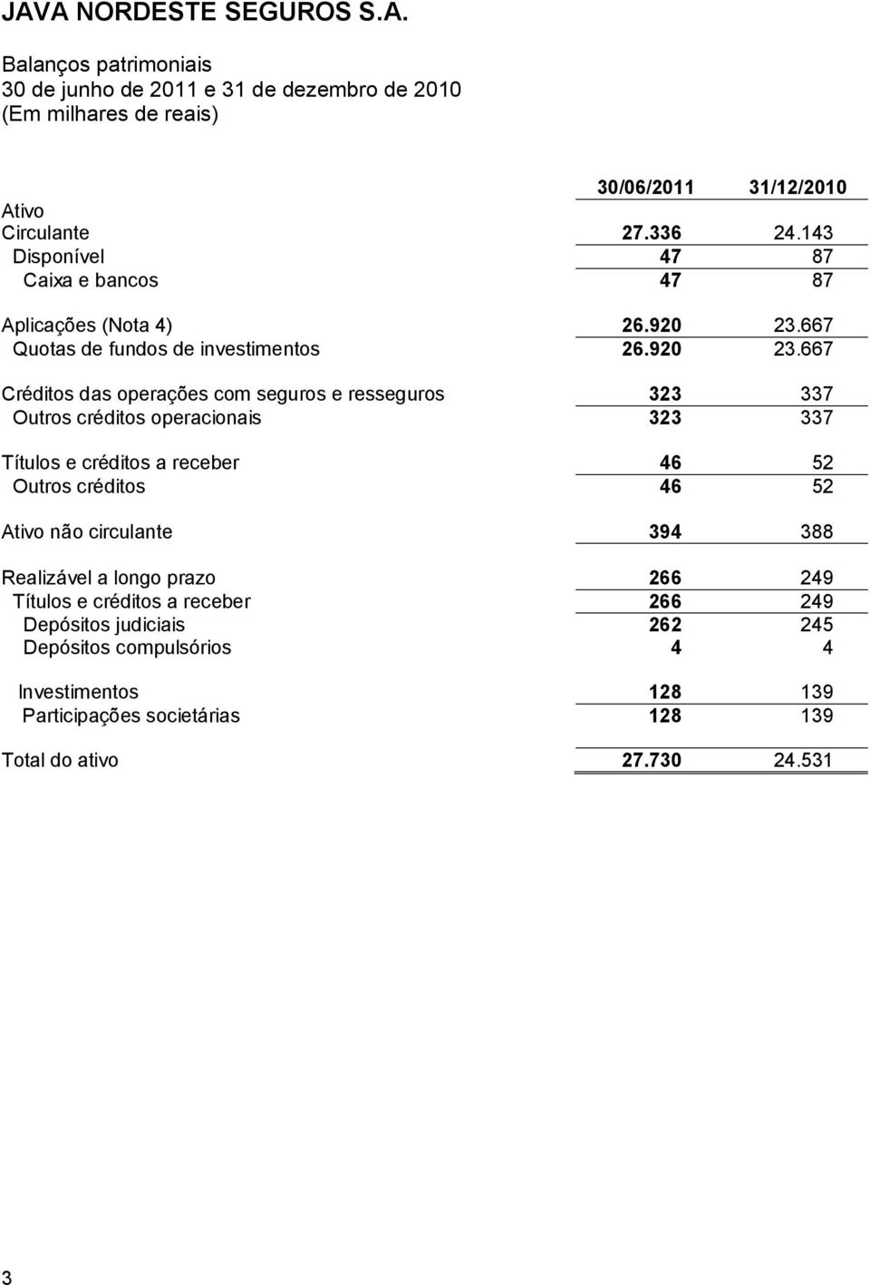 667 Quotas de fundos de investimentos 26.920 23.