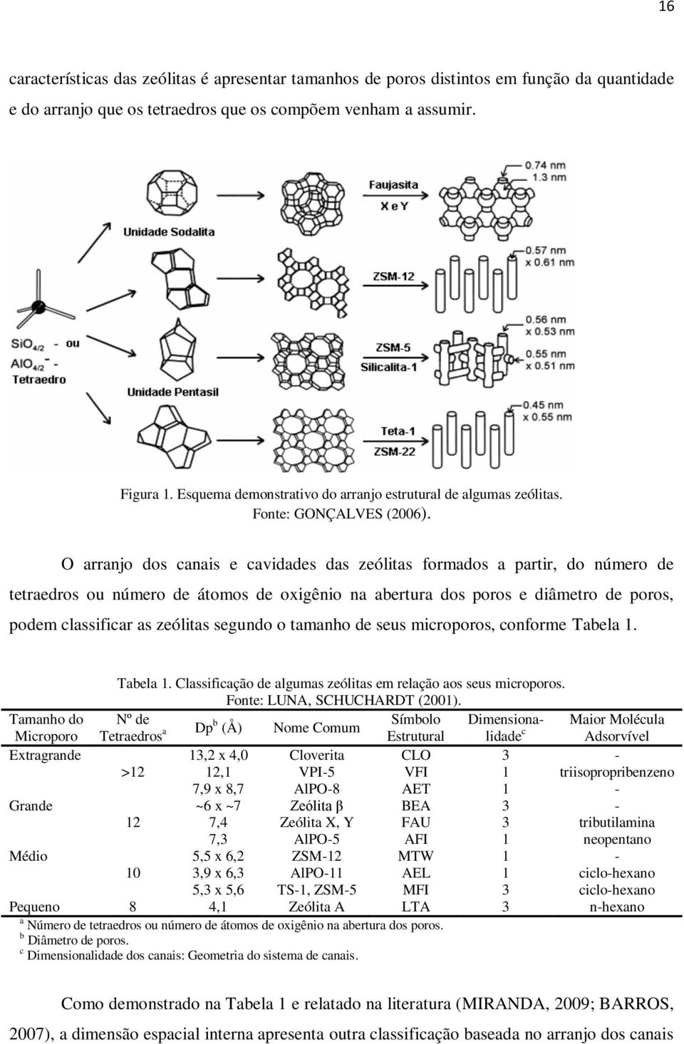 O arranjo dos canais e cavidades das zeólitas formados a partir, do número de tetraedros ou número de átomos de oxigênio na abertura dos poros e diâmetro de poros, podem classificar as zeólitas