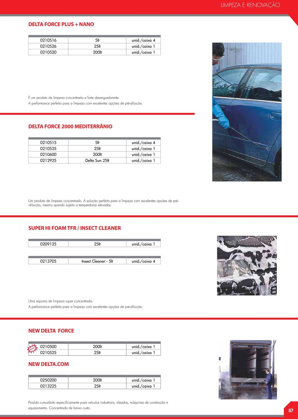 /caixa 1 0212925 Delta Sun 25lt unid./caixa 1 Um produto de limpeza concentrado.