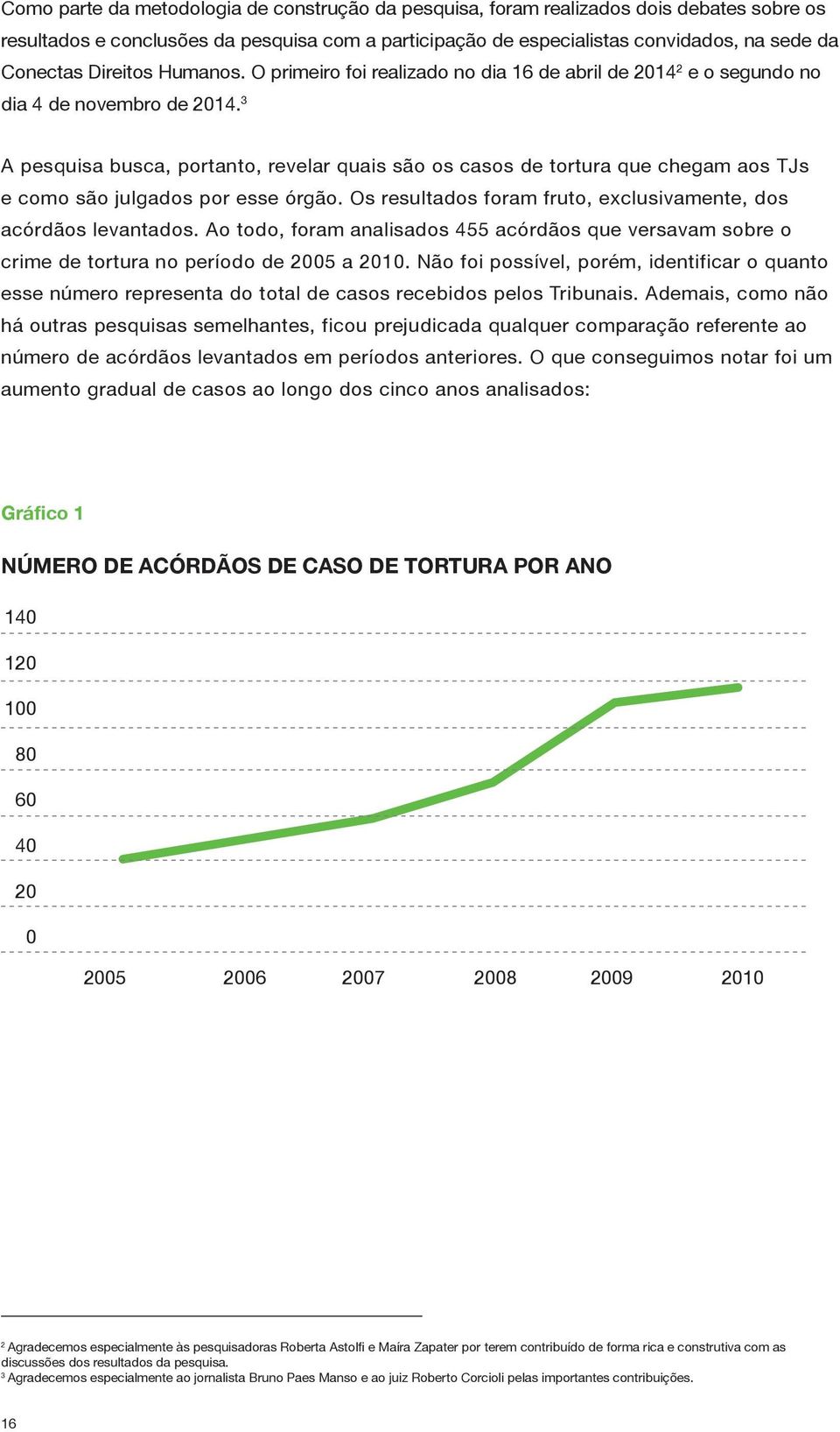 3 A pesquisa busca, portanto, revelar quais são os casos de tortura que chegam aos TJs e como são julgados por esse órgão. Os resultados foram fruto, exclusivamente, dos acórdãos levantados.