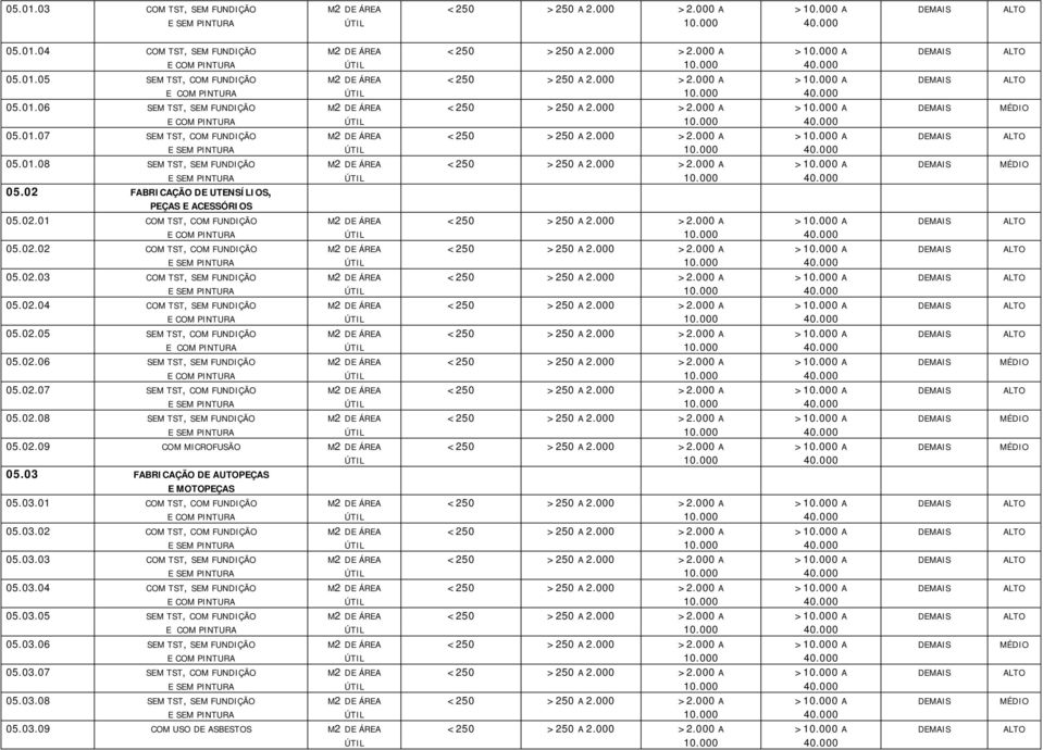 02.04 COM TST, SEM FUNDIÇÃO E COM PINTURA 05.02.05 SEM TST, COM FUNDIÇÃO E COM PINTURA 05.02.06 SEM TST, SEM FUNDIÇÃO E COM PINTURA 05.02.07 SEM TST, COM FUNDIÇÃO E SEM PINTURA 05.02.08 SEM TST, SEM FUNDIÇÃO E SEM PINTURA 05.