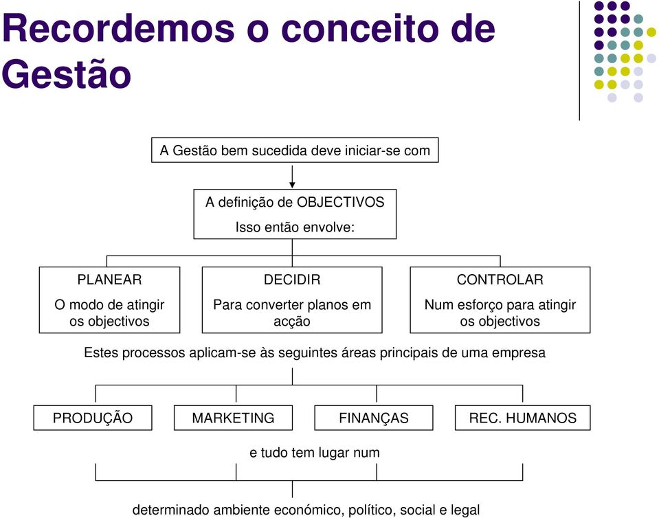 esforço para atingir os objectivos Estes processos aplicam-se às seguintes áreas principais de uma empresa