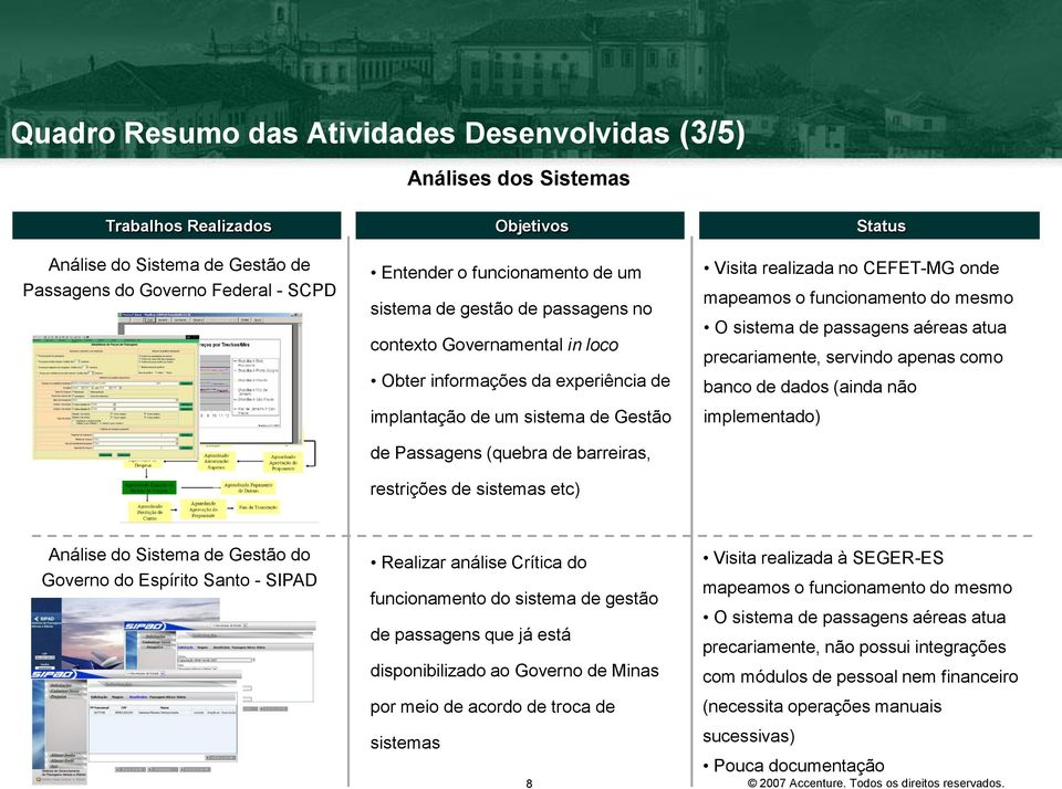 restrições de sistemas etc) Visita realizada no CEFET-MG onde mapeamos o funcionamento do mesmo O sistema de passagens aéreas atua precariamente, servindo apenas como banco de dados (ainda não