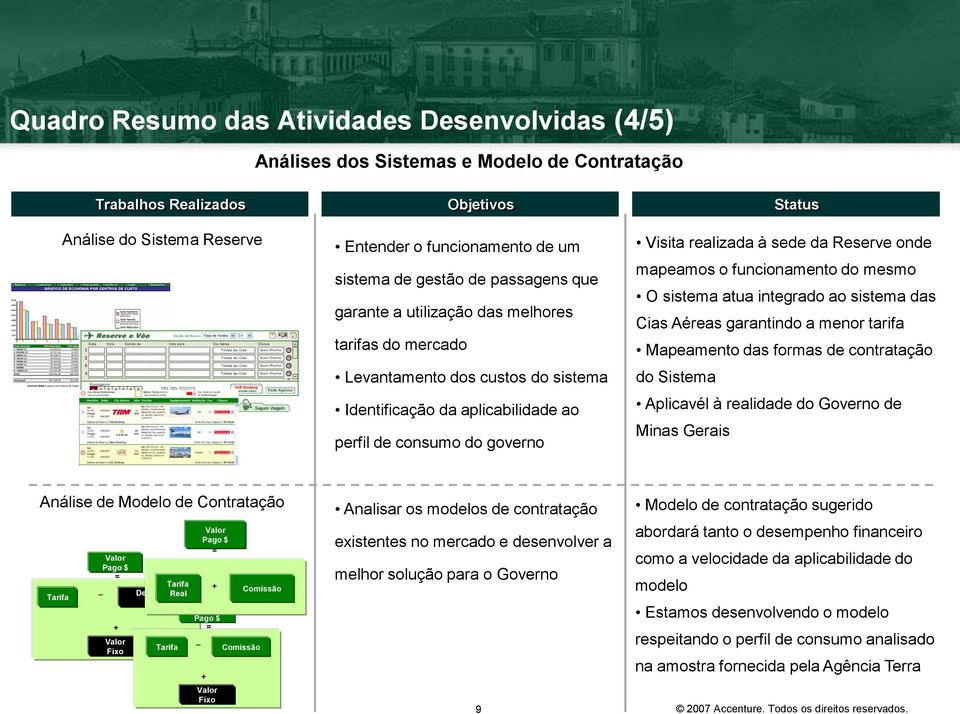 sede da Reserve onde mapeamos o funcionamento do mesmo O sistema atua integrado ao sistema das Cias Aéreas garantindo a menor tarifa Mapeamento das formas de contratação do Sistema Aplicavél à