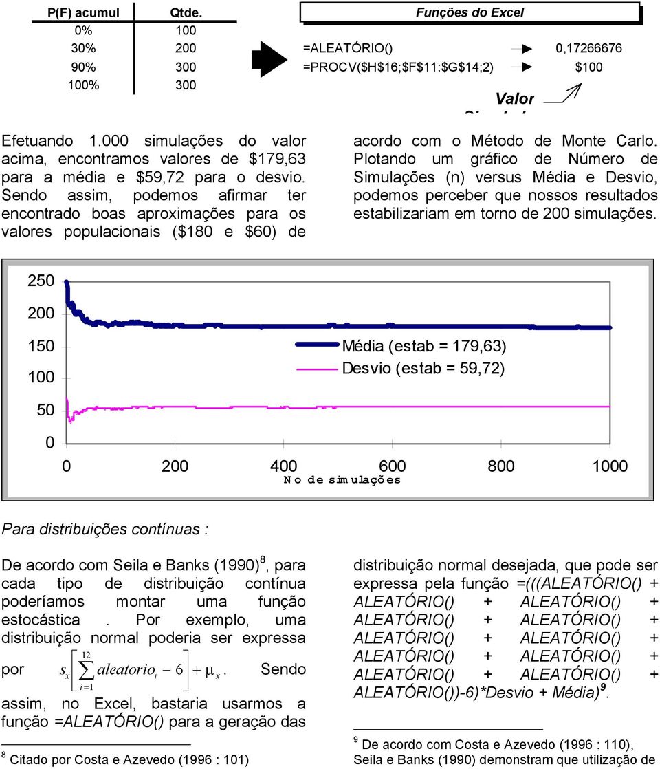 Sendo assim, podemos afirmar ter encontrado boas aproximações para os valores populacionais ($180 e $60) de Si Valor l d acordo com o Método de Monte Carlo.