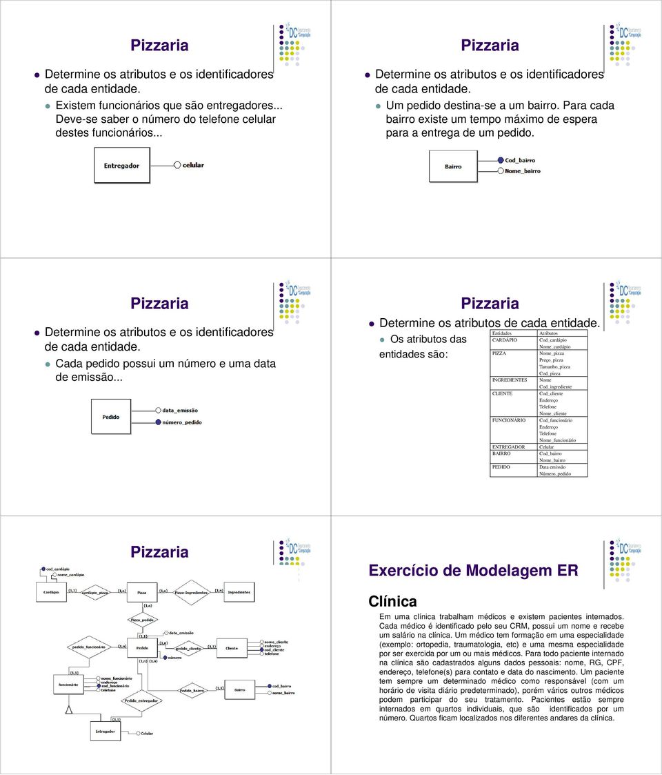 .. Determine os atributos Os atributos das são: Entidades CARDÁPIO PIZZA INGREDIENTES CLIENTE FUNCIONÁRIO ENTREGADOR BAIRRO PEDIDO Atributos Cod_cardápio Nome_cardápio Nome_pizza Preço_pizza