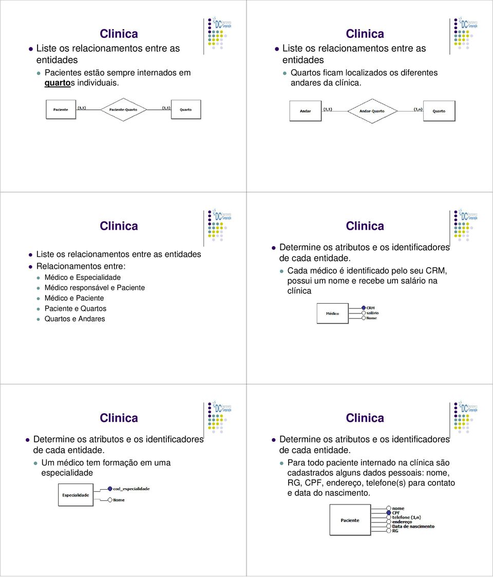 Cada médico é identificado pelo seu CRM, possui um nome e recebe um salário na clínica Um médico tem formação em uma especialidade