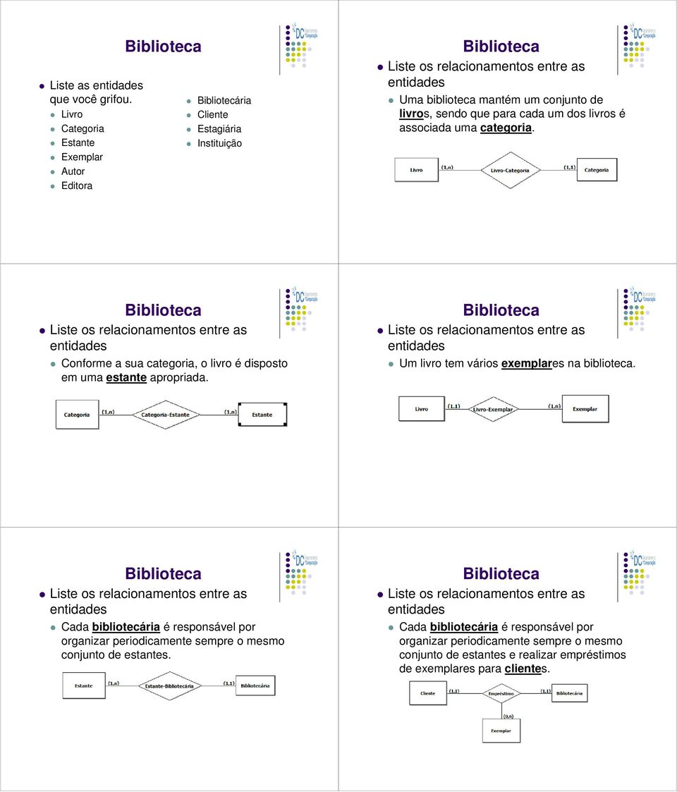 para cada um dos livros é associada uma categoria. Conforme a sua categoria, o livro é disposto em uma estante apropriada.