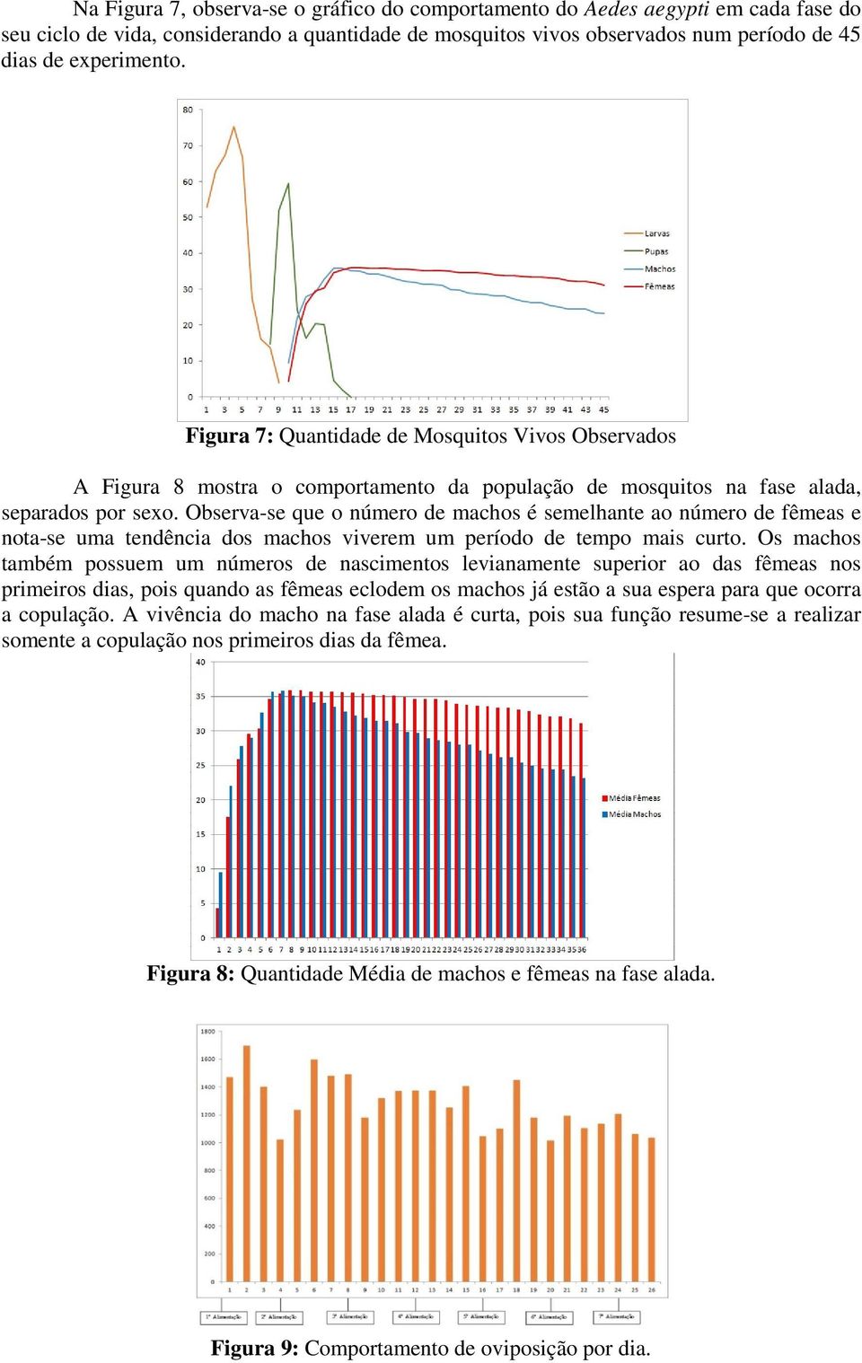 Observa-se que o número de machos é semelhante ao número de fêmeas e nota-se uma tendência dos machos viverem um período de tempo mais curto.