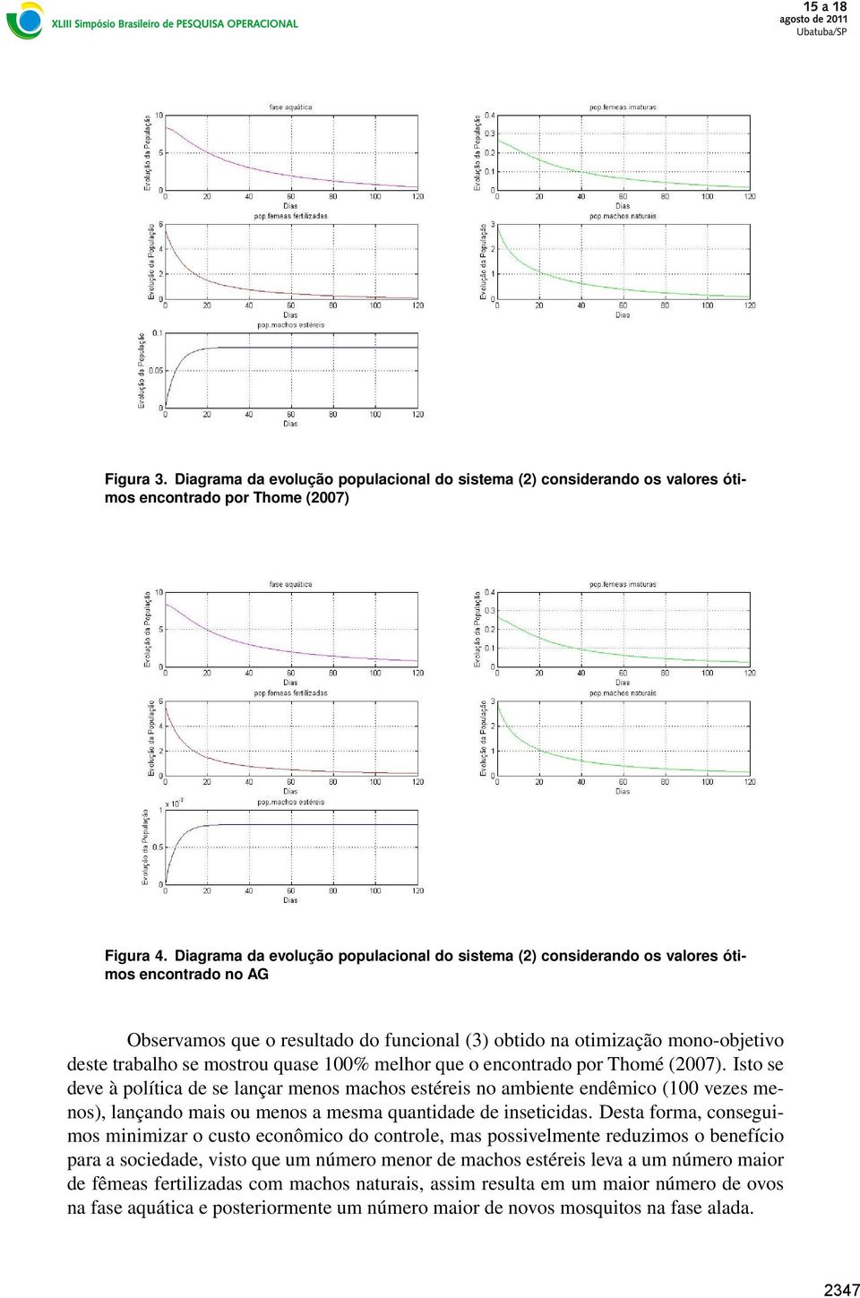 mostrou quase 100% melhor que o encontrado por Thomé (2007).