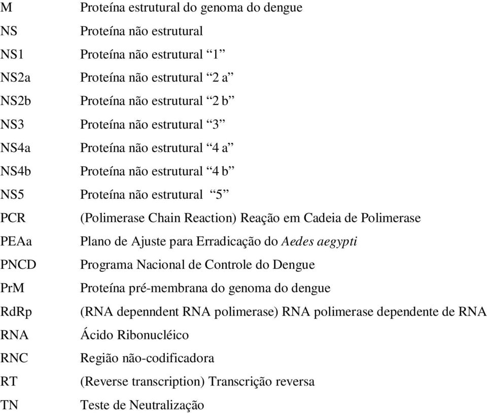 Polimerase PEAa Plano de Ajuste para Erradicação do Aedes aegypti PNCD Programa Nacional de Controle do Dengue PrM Proteína pré-membrana do genoma do dengue RdRp (RNA