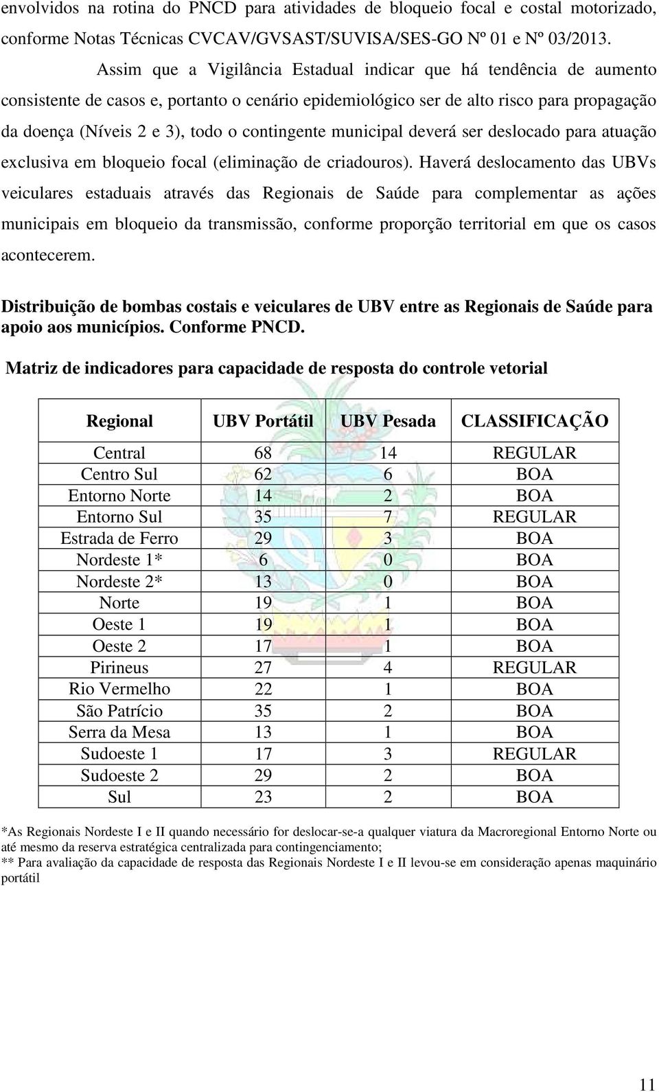 contingente municipal deverá ser deslocado para atuação exclusiva em bloqueio focal (eliminação de criadouros).