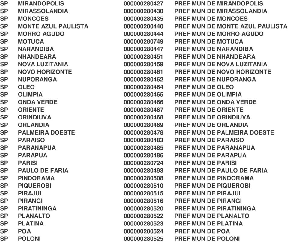 DE NHANDEARA SP NOVA LUZITANIA 000000280459 PREF MUN DE NOVA LUZITANIA SP NOVO HORIZONTE 000000280461 PREF MUN DE NOVO HORIZONTE SP NUPORANGA 000000280462 PREF MUN DE NUPORANGA SP OLEO 000000280464