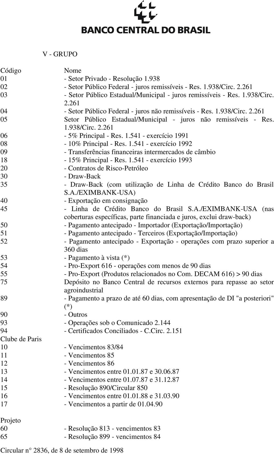 1.541 - exercício 1993 20 - Contratos de Risco-Petróleo 30 - Draw-Back 35 - Draw-Back (com utilização de Linha de Crédito Banco do Brasil S.A.