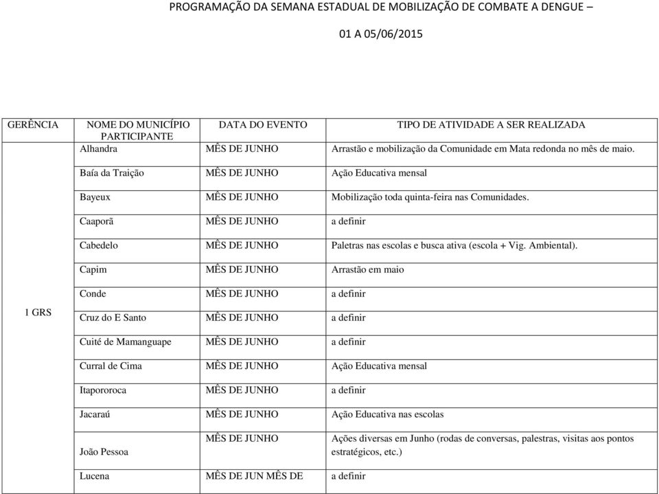 Caaporã MÊS DE JUNHO a definir Cabedelo MÊS DE JUNHO Paletras nas escolas e busca ativa (escola + Vig. Ambiental).