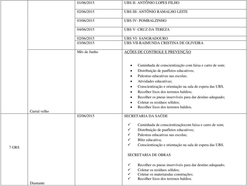 educativas nas escolas; Atividades educativas; Conscientização e orientação na sala de espera das UBS.