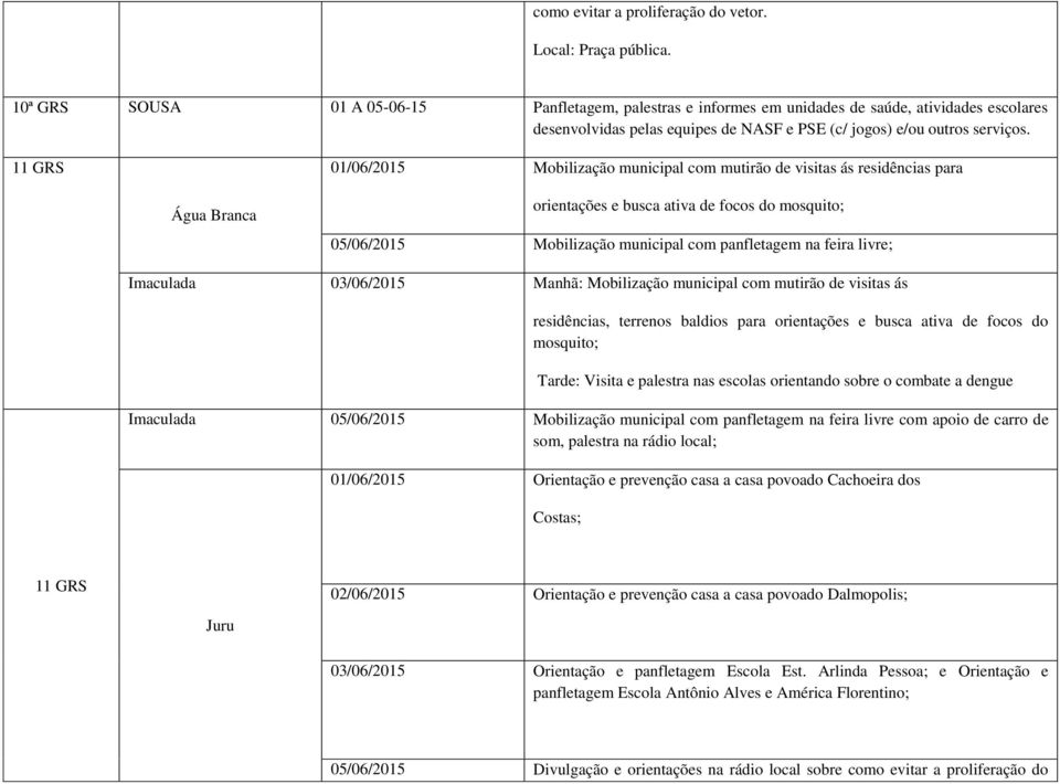 11 GRS 01/06/2015 Mobilização municipal com mutirão de visitas ás residências para Água Branca orientações e busca ativa de focos do mosquito; 05/06/2015 Mobilização municipal com panfletagem na