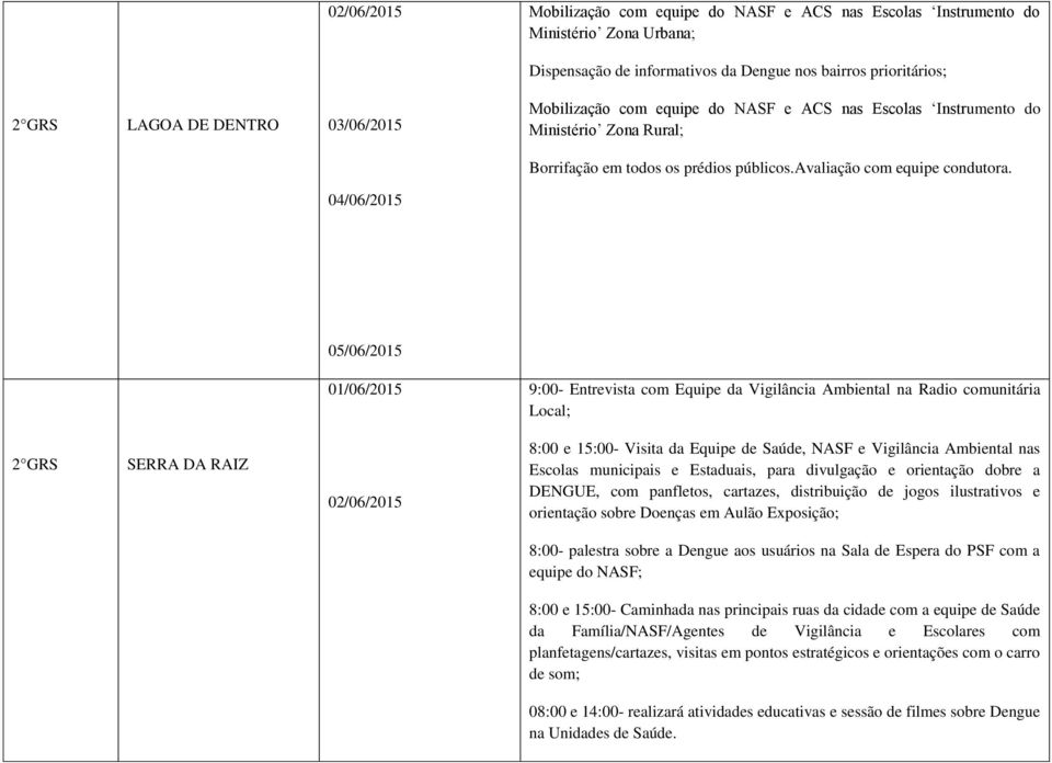 04/06/2015 05/06/2015 01/06/2015 9:00- Entrevista com Equipe da Vigilância Ambiental na Radio comunitária Local; SERRA DA RAIZ 02/06/2015 8:00 e 15:00- Visita da Equipe de Saúde, NASF e Vigilância