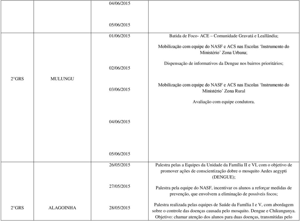 04/06/2015 05/06/2015 26/05/2015 Palestra pelas a Equipes da Unidade da Família II e VI, com o objetivo de promover ações de conscientização dobre o mosquito Aedes aegypti (DENGUE); 27/05/2015