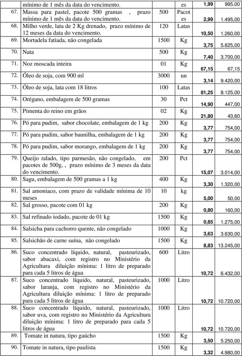 Noz moscada inteira 01 Kg 72. Óleo de soja, com 900 ml 3000 un 73. Óleo de soja, lata com 18 litros 100 Latas 74. Orégano, embalagem de 500 gramas 30 Pct 75. Pimenta do reino em grãos 02 Kg 76.