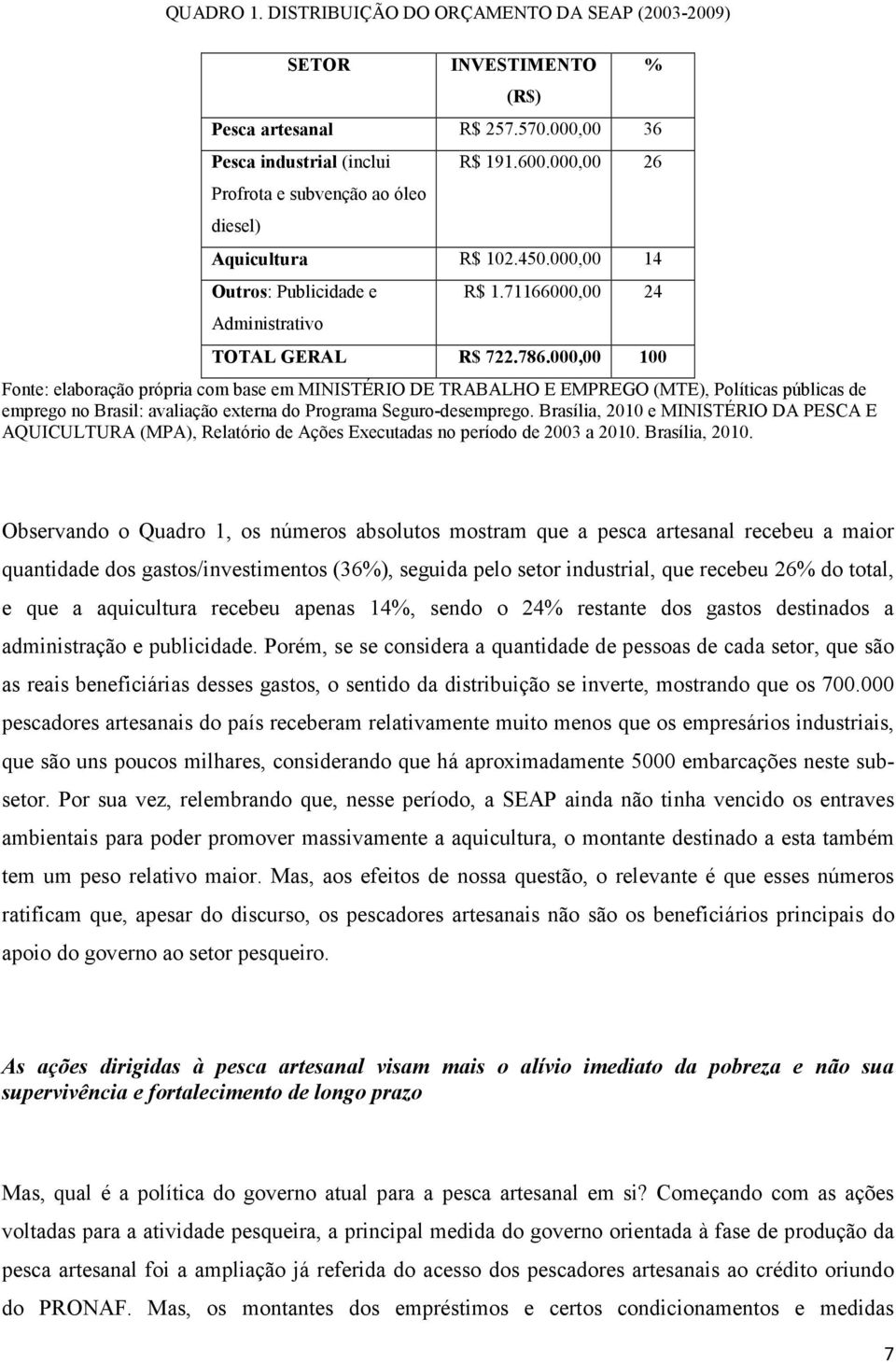 000,00 100 Fonte: elaboração própria com base em MINISTÉRIO DE TRABALHO E EMPREGO (MTE), Políticas públicas de emprego no Brasil: avaliação externa do Programa Seguro-desemprego.