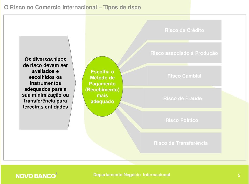 transferência para terceiras entidades Escolha o Método de Pagamento (Recebimento) mais