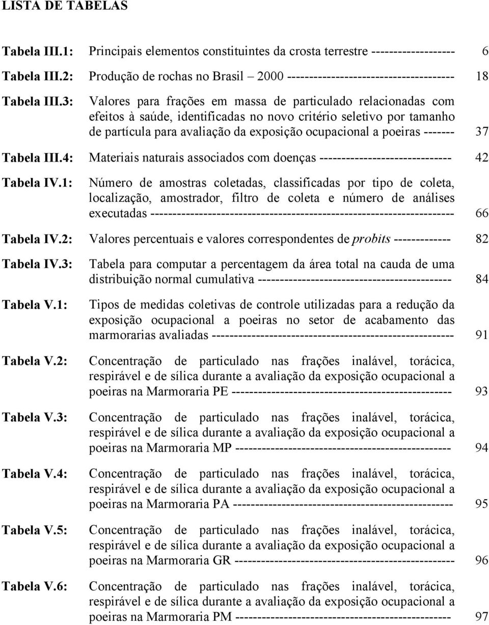 3: Valores para frações em massa de particulado relacionadas com efeitos à saúde, identificadas no novo critério seletivo por tamanho de partícula para avaliação da exposição ocupacional a poeiras