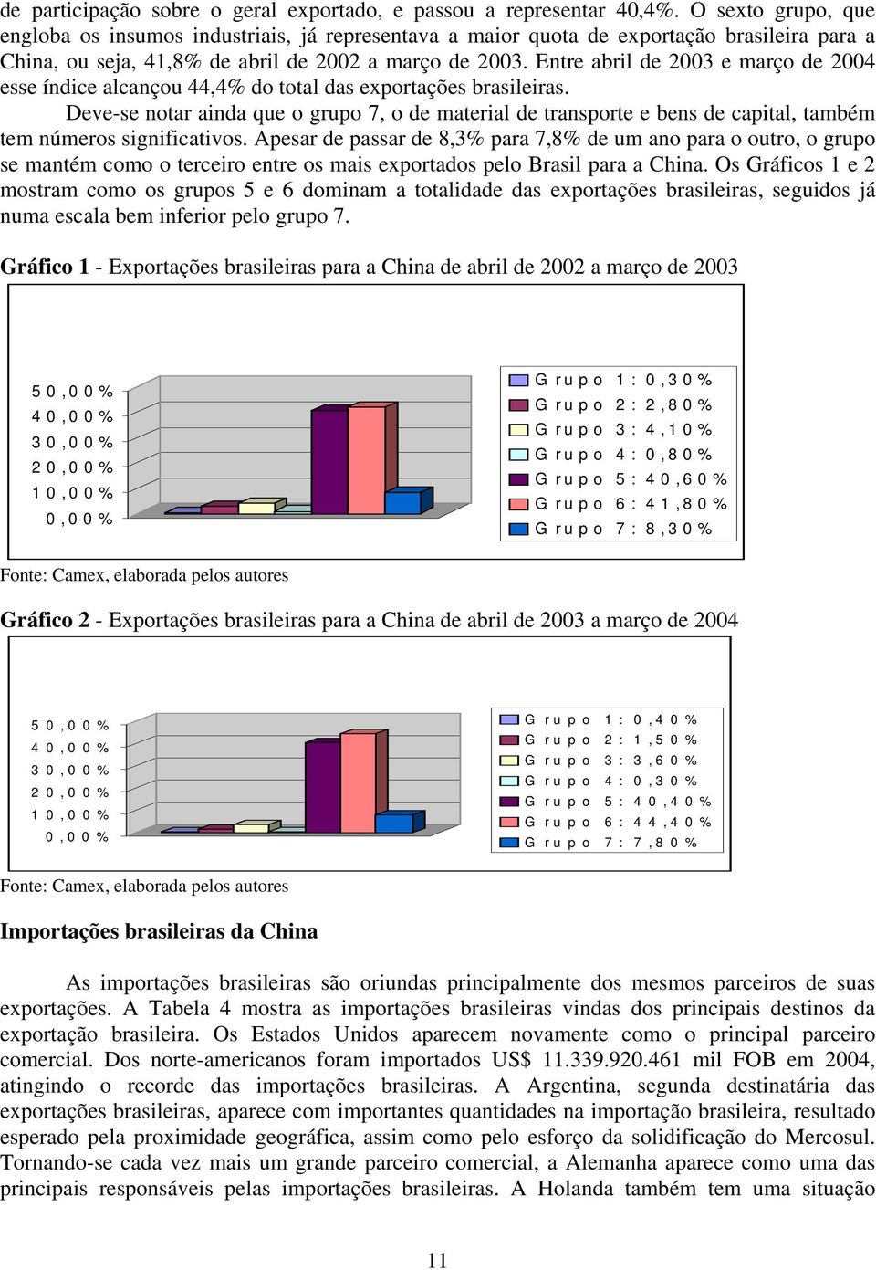 Entre abril de 23 e março de 24 esse índice alcançou 44,4% do total das exportações brasileiras.