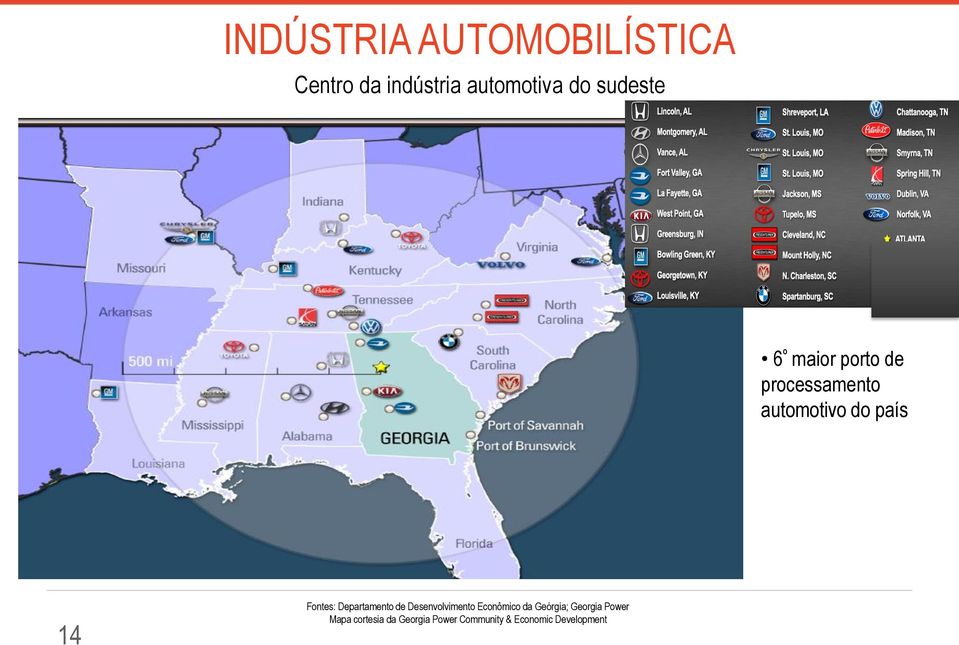 Fontes: Departamento de Desenvolvimento Econômico da Geórgia;