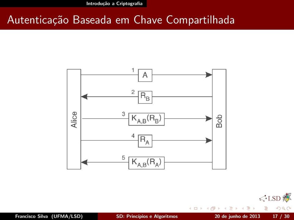 (UFMA/LSD) SD: Princípios e