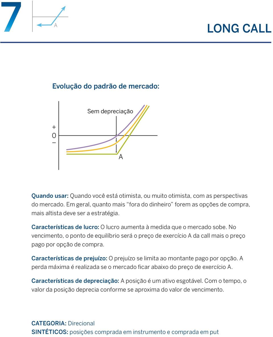 No vencimento, o ponto de equilíbrio será o preço de exercício da call mais o preço pago por opção de compra. Características de prejuízo: O prejuízo se limita ao montante pago por opção.