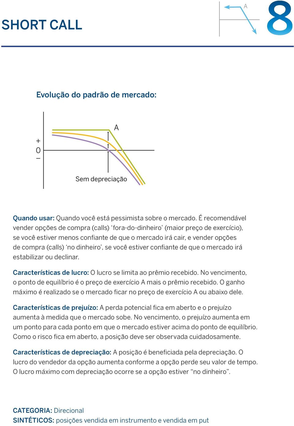 se você estiver confiante de que o mercado irá estabilizar ou declinar. S depre Características de lucro: O lucro se limita ao prêmio recebido.