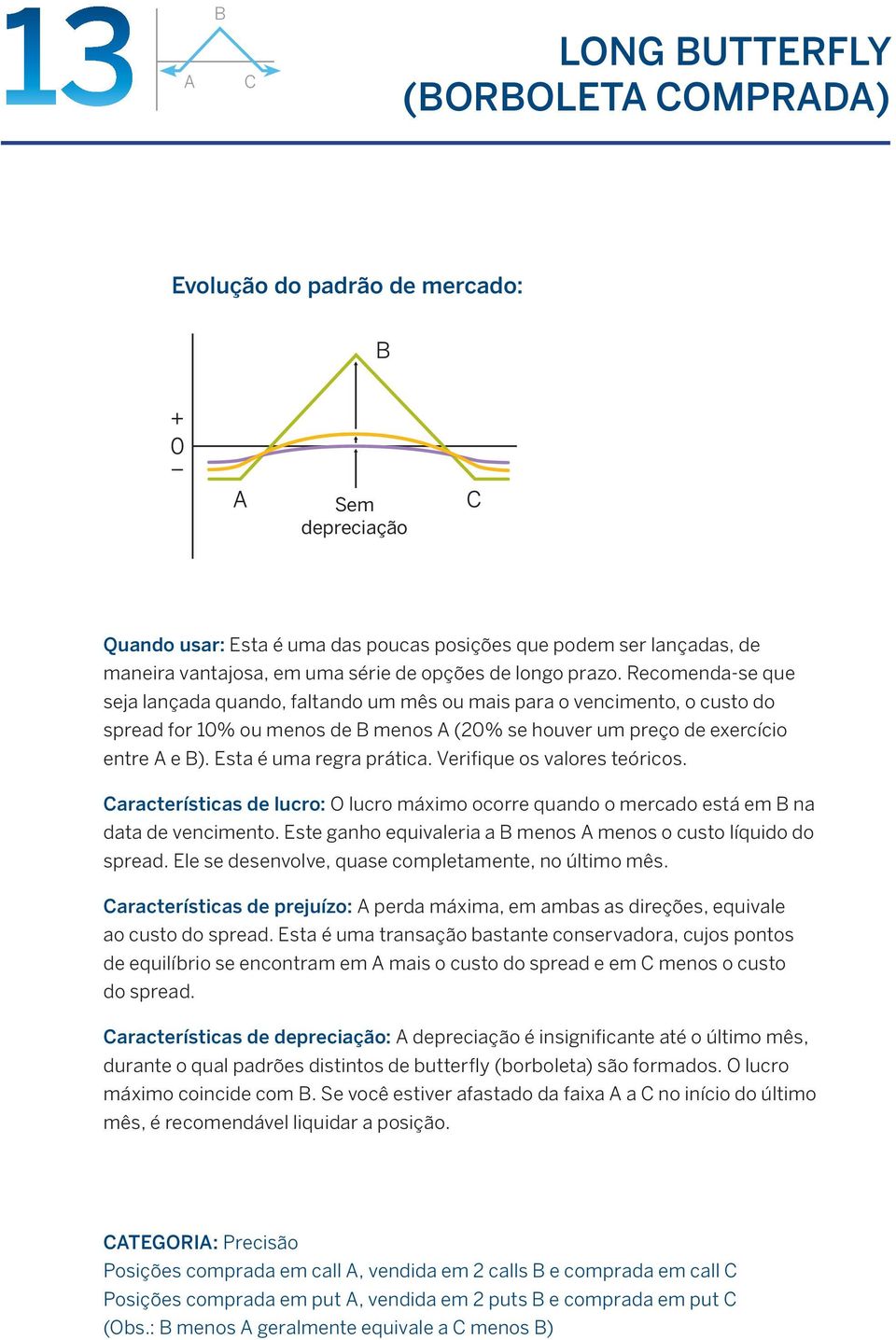 Esta é uma regra prática. Verifique os valores teóricos. Características de lucro: O lucro máximo ocorre quando o mercado está em B na data de vencimento.