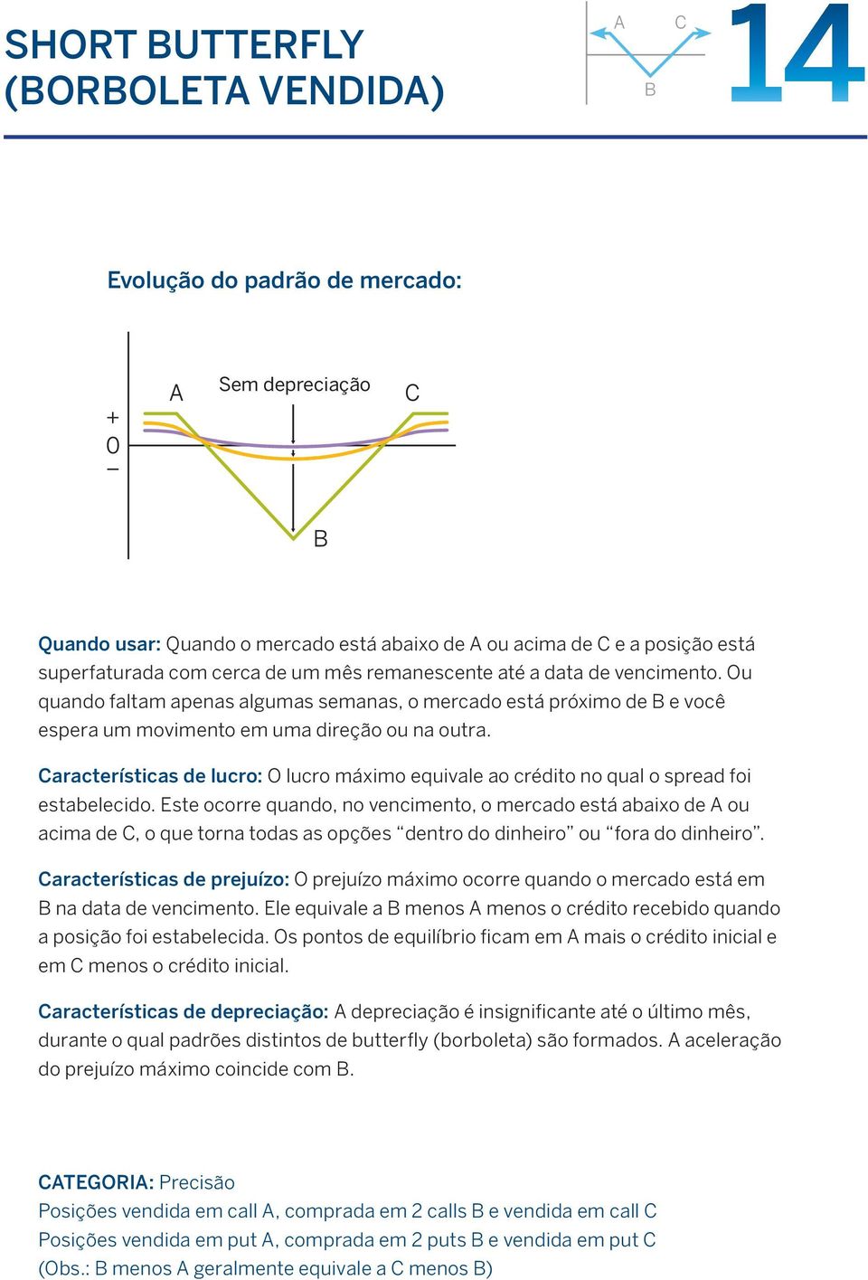 Características de lucro: O lucro máximo equivale ao crédito no qual o spread foi estabelecido.