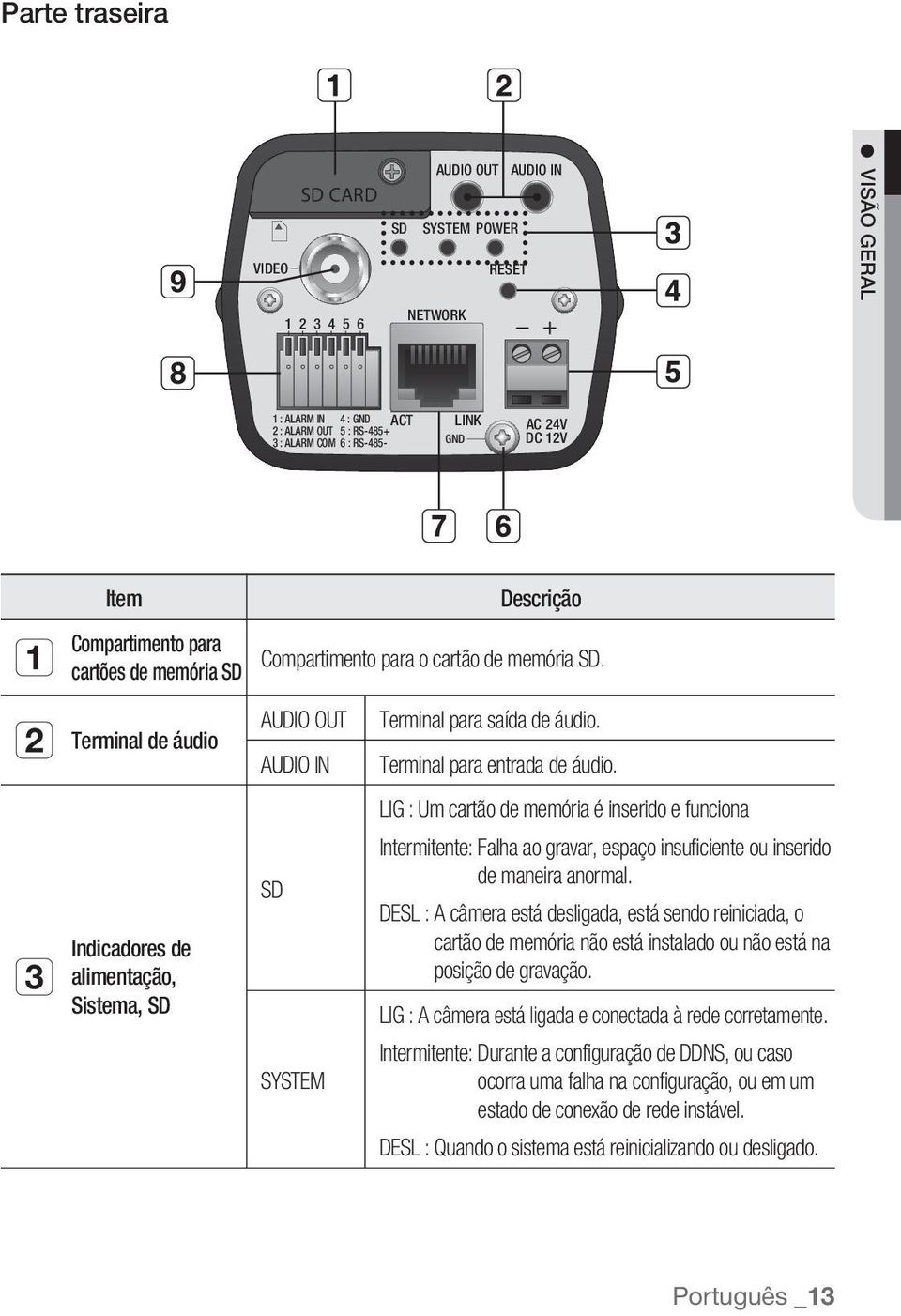 AUDIO IN Terminal para entrada de áudio.