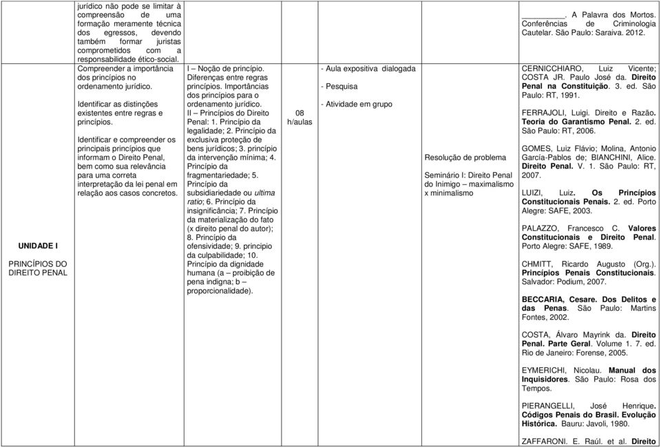 Identificar e compreender os principais princípios que informam o Direito Penal, bem como sua relevância para uma correta interpretação da lei penal em relação aos casos concretos.