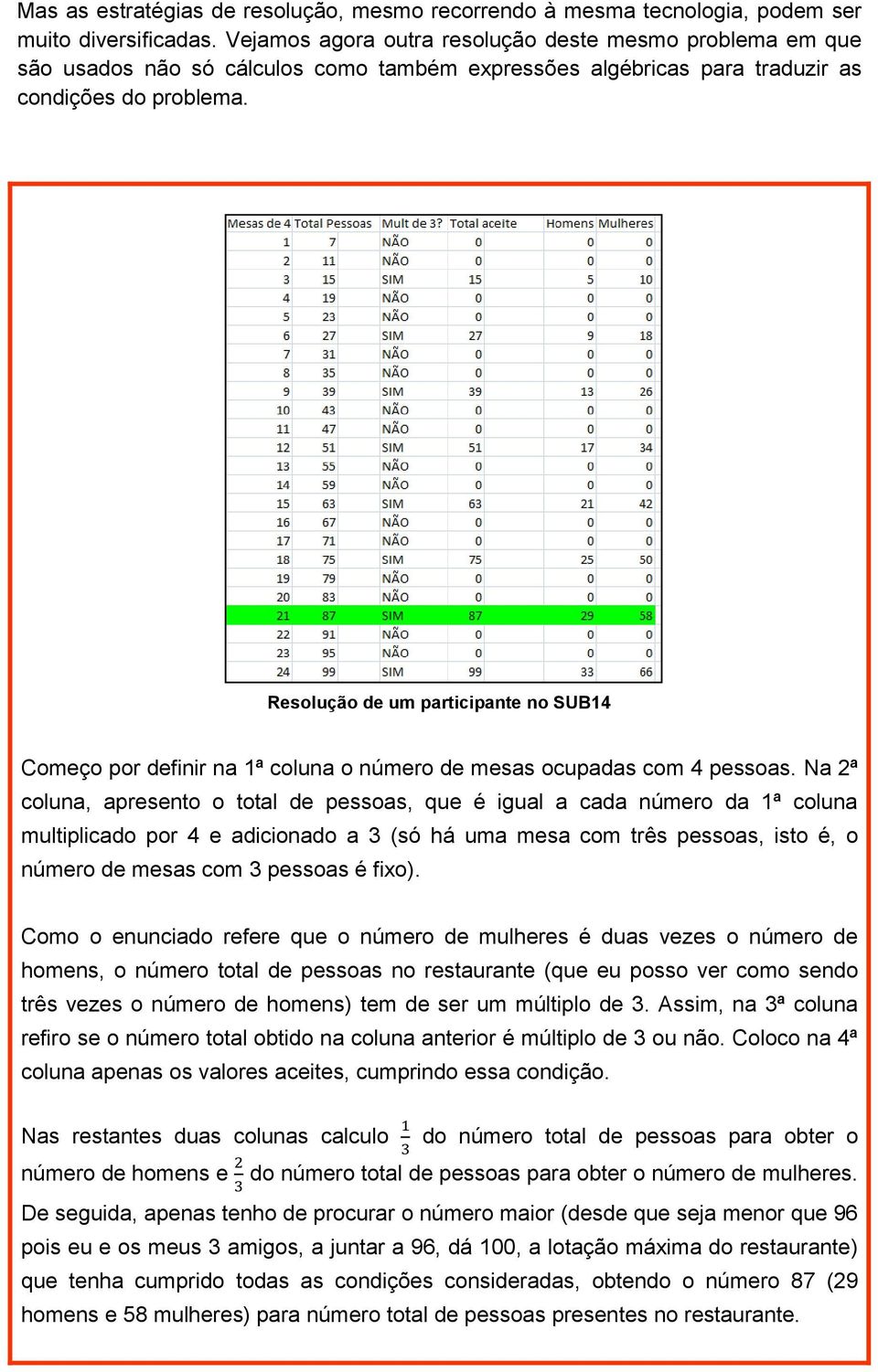 Resolução de um participante no SUB14 Começo por definir na 1ª coluna o número de mesas ocupadas com 4 pessoas.