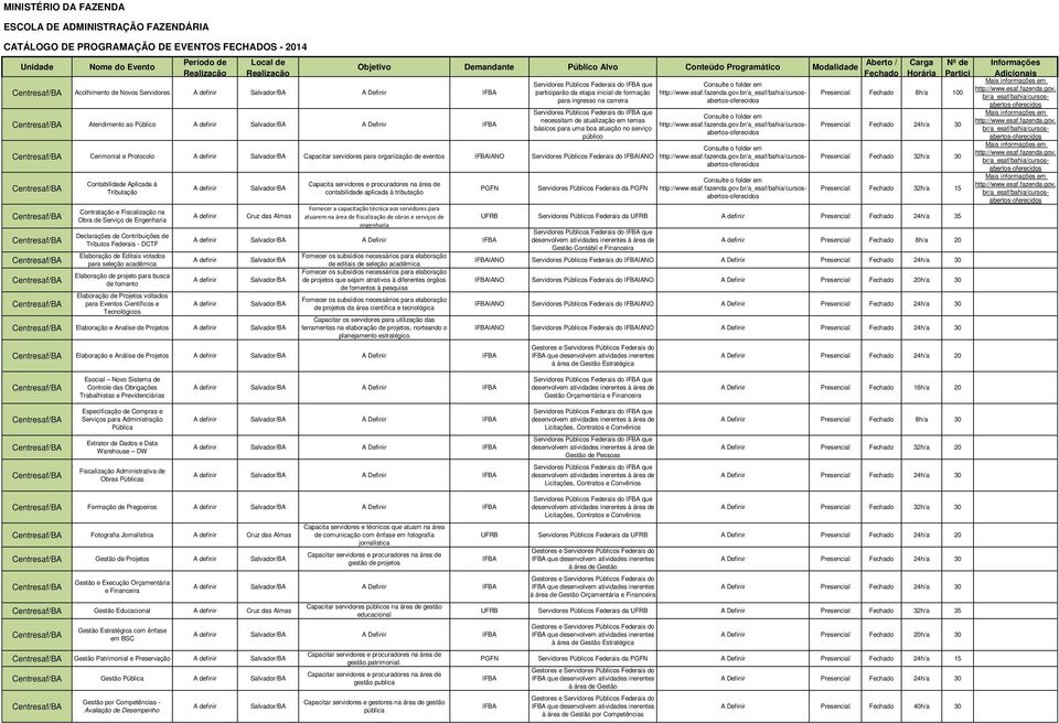 necessitam de atualização em temas básicos para uma boa atuação no serviço público Cerimonial e Protocolo Capacitar servidores para organização de eventos IFBAIANO Servidores Públicos Federais do