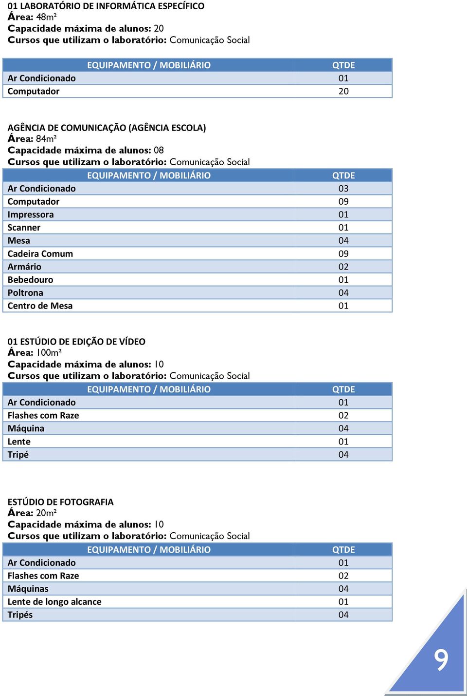 09 Impressora 01 Scanner 01 Mesa 04 Cadeira Comum 09 Armário 02 Bebedouro 01 Poltrona 04 Centro de Mesa 01 01 ESTÚDIO DE EDIÇÃO DE VÍDEO Área: 100m² Capacidade máxima de alunos: 10 Cursos que