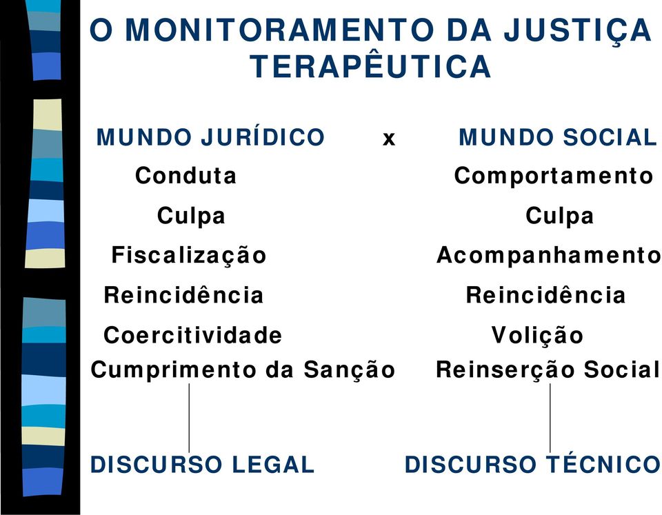 da Sanção Comportamento Culpa Acompanhamento