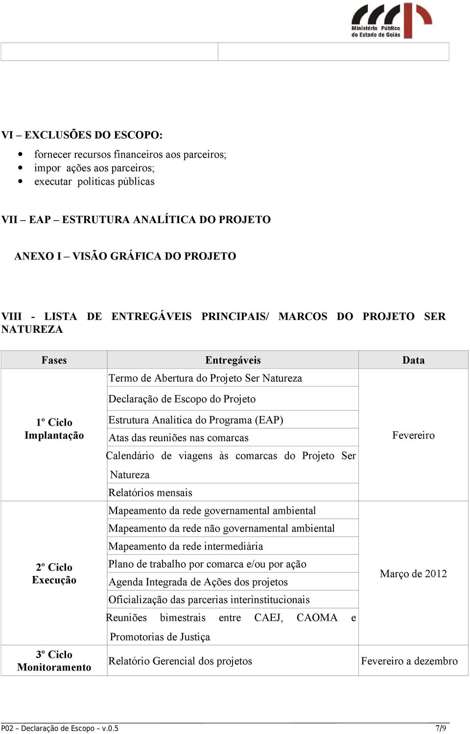 Declaração de Escopo do Projeto Estrutura Analítica do Programa (EAP) Atas das reuniões nas comarcas Calendário de viagens às comarcas do Projeto Ser Natureza Relatórios mensais Mapeamento da rede